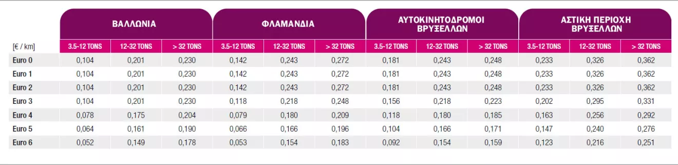 Πηγή: trans.info Πηγή: trans.info