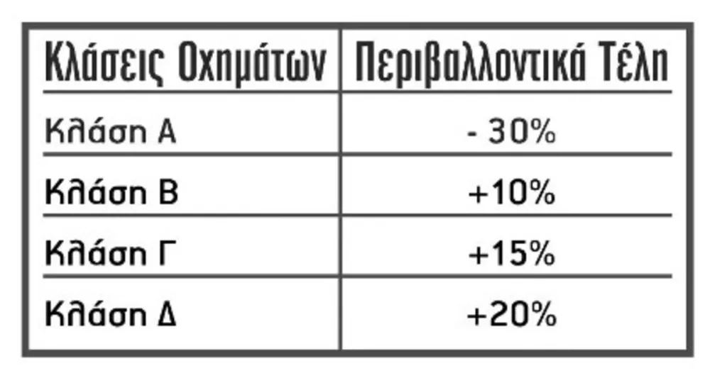 Πίνακας 4