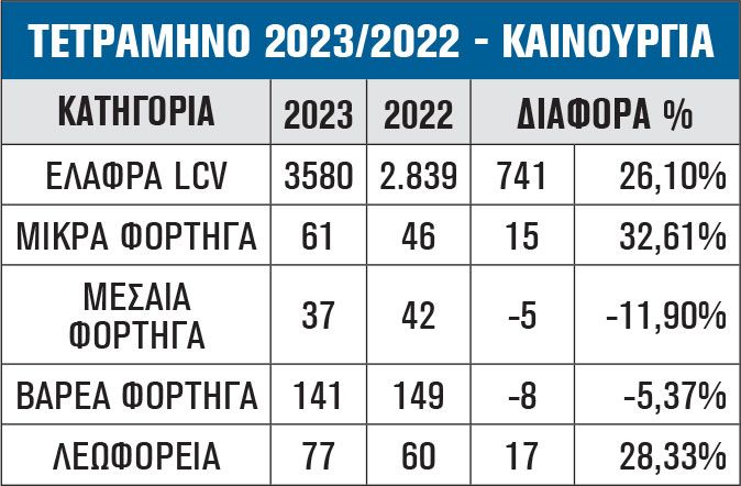 ΤΕΤΡΑΜΗΝΟ 2023/2022 - ΚΑΙΝΟΥΡΓΙΑ