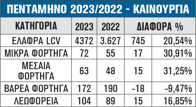 ΠΕΝΤΑΜΗΝΟ 2023/2022 - ΚΑΙΝΟΥΡΓΙΑ