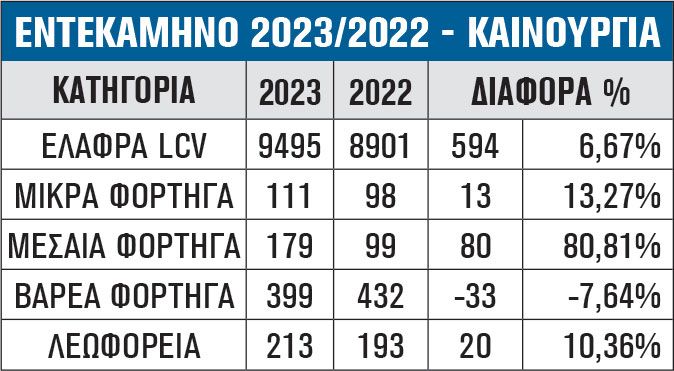 ΕΝΤΕΚΑΜΗΝΟ 2023/2022 - ΚΑΙΝΟΥΡΓΙΑ