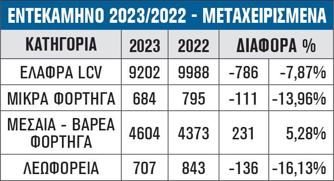 ΕΝΤΕΚΑΜΗΝΟ 2023/2022 - ΜΕΤΑΧΕΙΡΙΣΜΕΝΑ