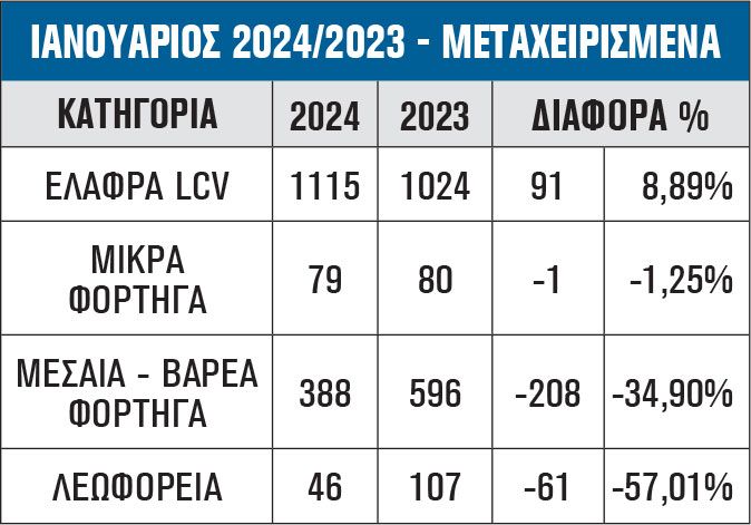 ΙΑΝΟΥΑΡΙΟΣ 2024/2023 - ΜΕΤΑΧΕΙΡΙΣΜΕΝΑ