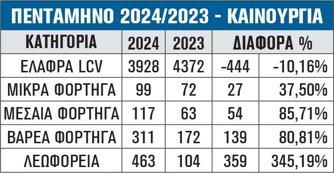 ΠΕΝΤΑΜΗΝΟ 2024/2023 - ΚΑΙΝΟΥΡΓΙΑ