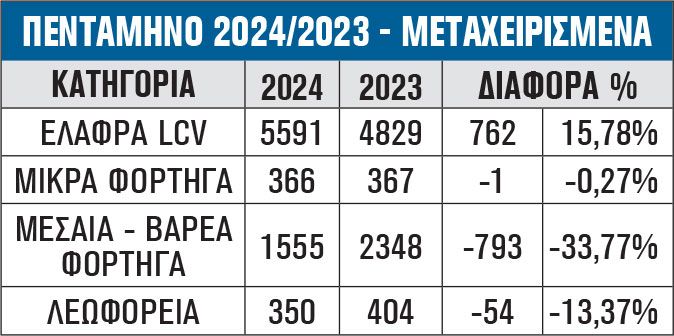 ΠΕΝΤΑΜΗΝΟ 2024/2023 - ΜΕΤΑΧΕΙΡΙΣΜΕΝΑ