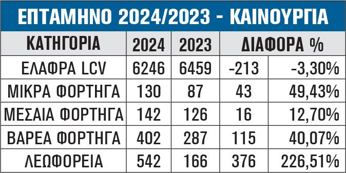 ΕΠΤΑΜΗΝΟ 2024/2023 - ΚΑΙΝΟΥΡΓΙΑ