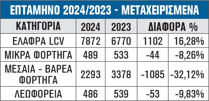 ΕΠΤΑΜΗΝΟ 2024/2023 - ΜΕΤΑΧΕΙΡΙΣΜΕΝΑ