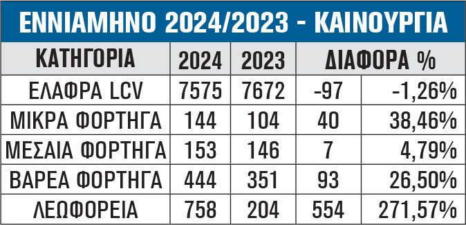 ΕΝΝΙΑΜΗΝΟ 2024/2023 - ΚΑΙΝΟΥΡΓΙΑ