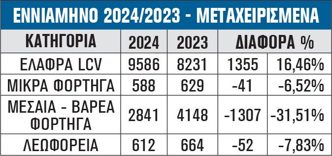 ΕΝΝΙΑΜΗΝΟ 2024/2023 - ΜΕΤΑΧΕΙΡΙΣΜΕΝΑ