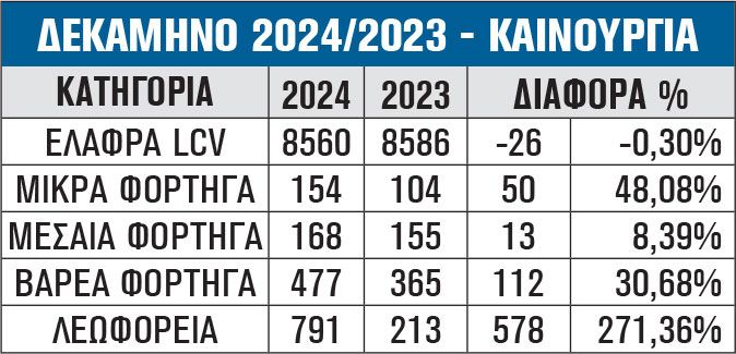 ΔΕΚΑΜΗΝΟ 2024/2023 - ΚΑΙΝΟΥΡΓΙΑ