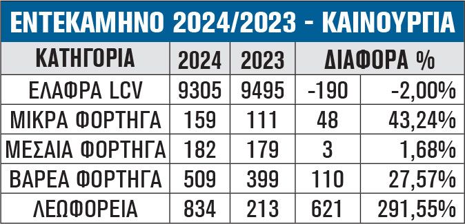 ΕΝΤΕΚΑΜΗΝΟ 2024/2023 - ΚΑΙΝΟΥΡΓΙΑ
