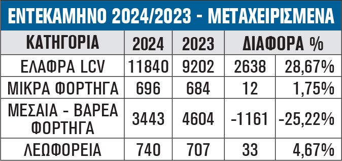 ΕΝΤΕΚΑΜΗΝΟ 2024/2023 - ΜΕΤΑΧΕΙΡΙΣΜΕΝΑ