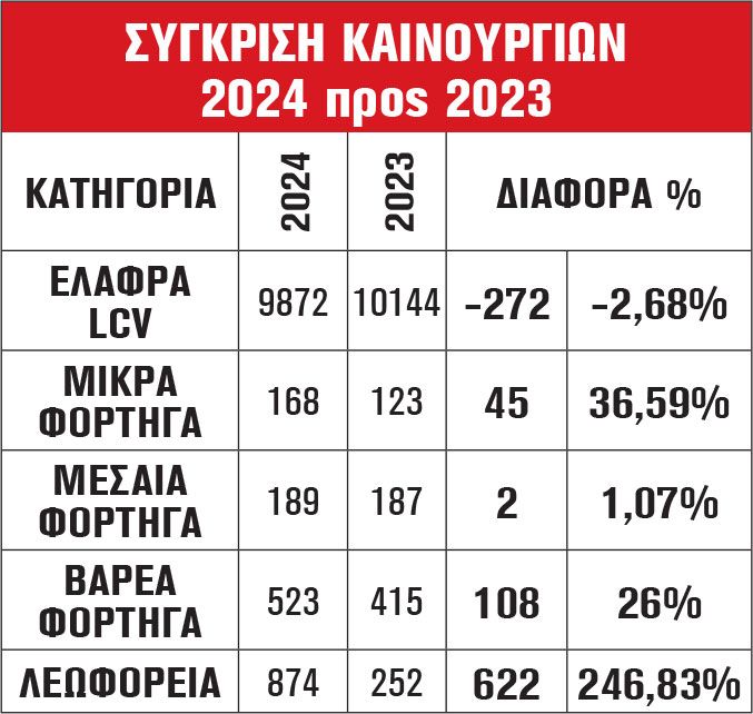 ΣΥΓΚΡΙΣΗ ΚΑΙΝΟΥΡΓΙΩΝ 2024 προς 2023