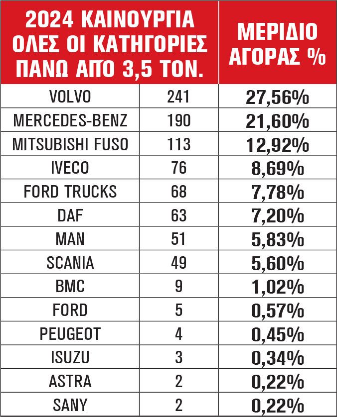 2024 ΚΑΙΝΟΥΡΓΙΑ ΟΛΕΣ ΟΙ ΚΑΤΗΓΟΡΙΕΣ ΠΑΝΩ ΑΠΌ 3,5 ΤΟΝ.