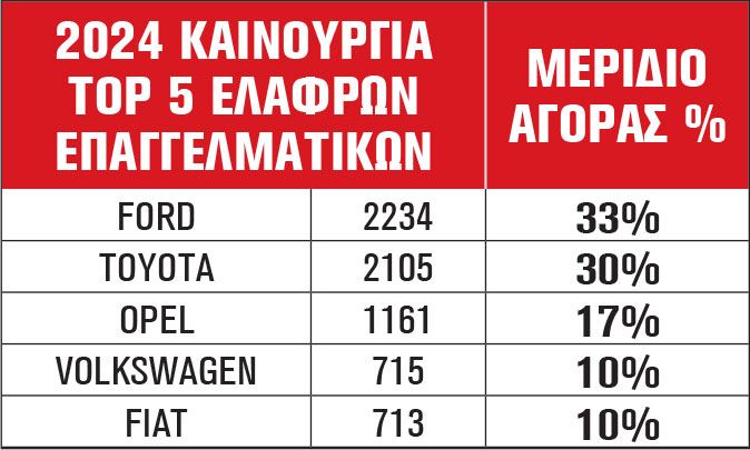 2024 ΚΑΙΝΟΥΡΓΙΑ TOP 5 ΕΛΑΦΡΩΝ ΕΠΑΓΓΕΛΜΑΤΙΚΩΝ