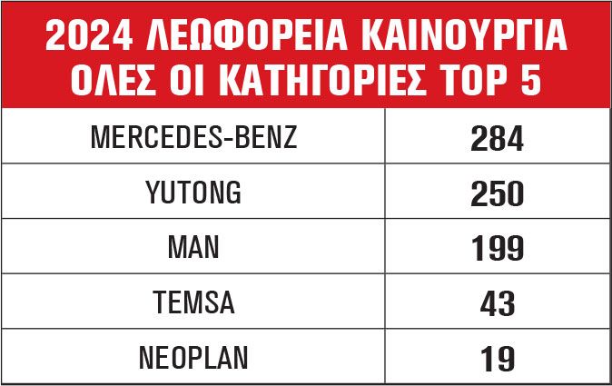 2024 ΛΕΩΦΟΡΕΙΑ ΚΑΙΝΟΥΡΓΙΑ ΟΛΕΣ ΟΙ ΚΑΤΗΓΟΡΙΕΣ TOP 5