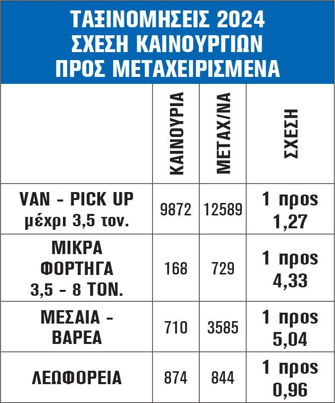 ΤΑΞΙΝΟΜΗΣΕΙΣ 2024 ΣΧΕΣΗ ΚΑΙΝΟΥΡΓΙΩΝ ΠΡΟΣ ΜΕΤΑΧΕΙΡΙΣΜΕΝΑ