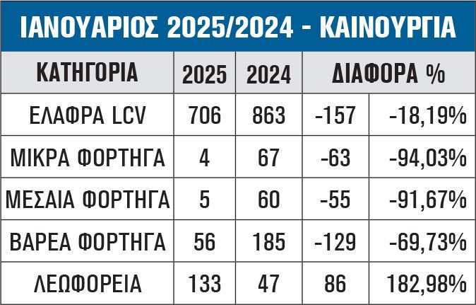 ΙΑΝΟΥΑΡΙΟΣ 2025/2024 - ΚΑΙΝΟΥΡΓΙΑ