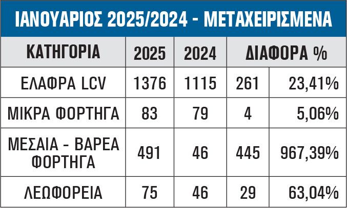 ΙΑΝΟΥΑΡΙΟΣ 2025/2024 - ΜΕΤΑΧΕΙΡΙΣΜΕΝΑ