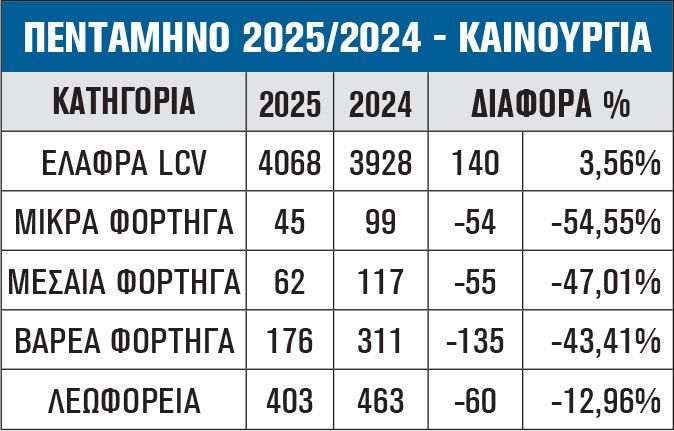 ΠΕΝΤΑΜΗΝΟ 2025/2024 - ΚΑΙΝΟΥΡΓΙΑ