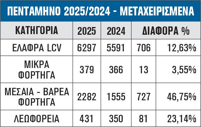 ΠΕΝΤΑΜΗΝΟ 2025/2024 - ΜΕΤΑΧΕΙΡΙΣΜΕΝΑ
