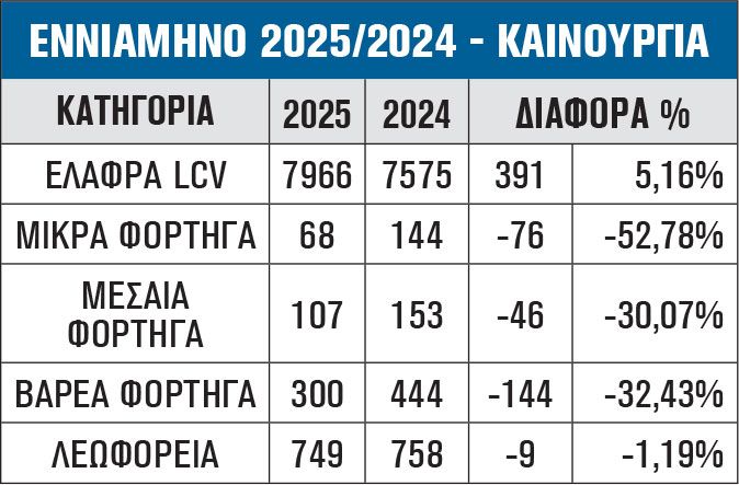 ΕΝΝΙΑΜΗΝΟ 2025/2024 - ΚΑΙΝΟΥΡΓΙΑ