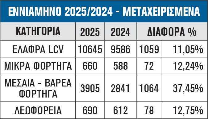 ΕΝΝΙΑΜΗΝΟ 2025/2024 - ΜΕΤΑΧΕΙΡΙΣΜΕΝΑ