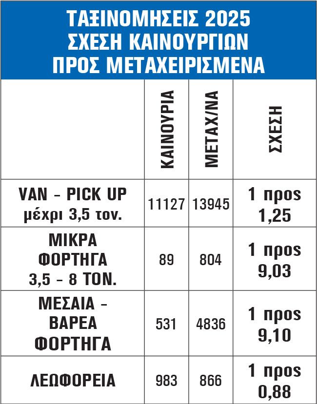 ΤΑΞΙΝΟΜΗΣΕΙΣ 2025 ΣΧΕΣΗ ΚΑΙΝΟΥΡΓΙΩΝ ΠΡΟΣ ΜΕΤΑΧΕΙΡΙΣΜΕΝΑ