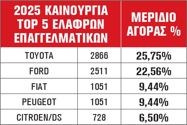 2025 ΚΑΙΝΟΥΡΓΙΑ TOP 5 ΕΛΑΦΡΩΝ ΕΠΑΓΓΕΛΜΑΤΙΚΩΝ
