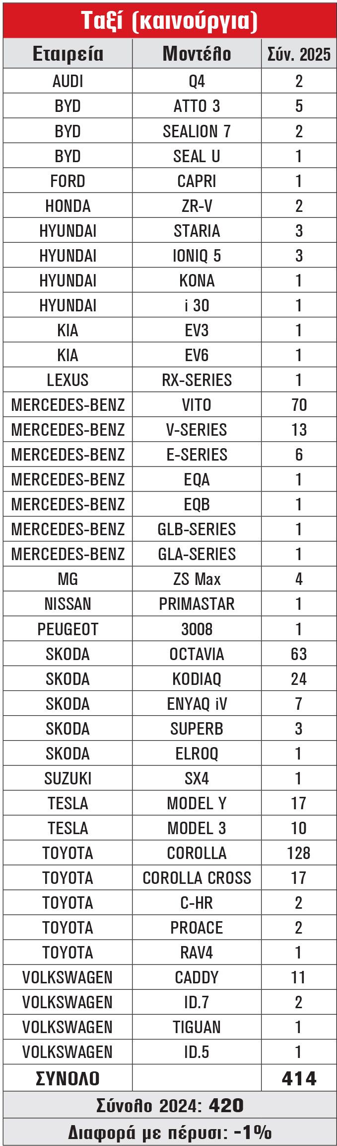 Ταξί (καινούργια)