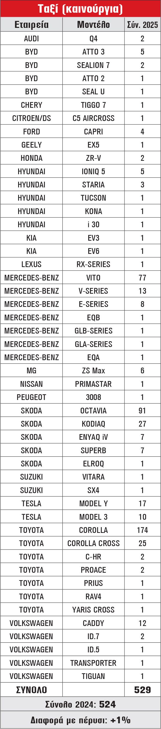 Ταξί (καινούργια)