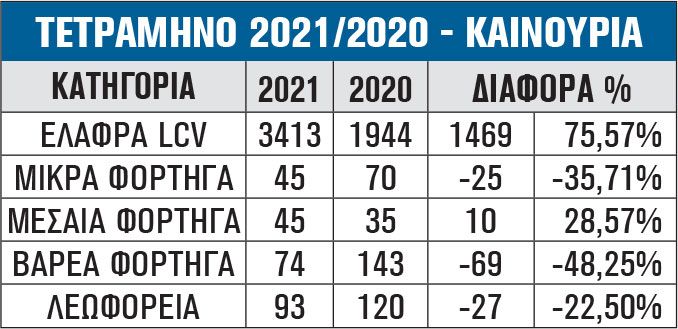ΤΕΤΡΑΜΗΝΟ 2021/2020 - ΚΑΙΝΟΥΡΙΑ