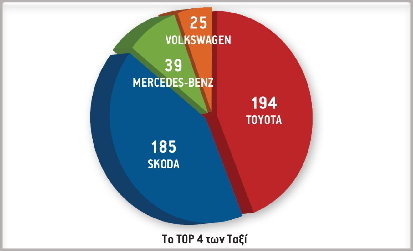 Το TOP 5 των ταξί