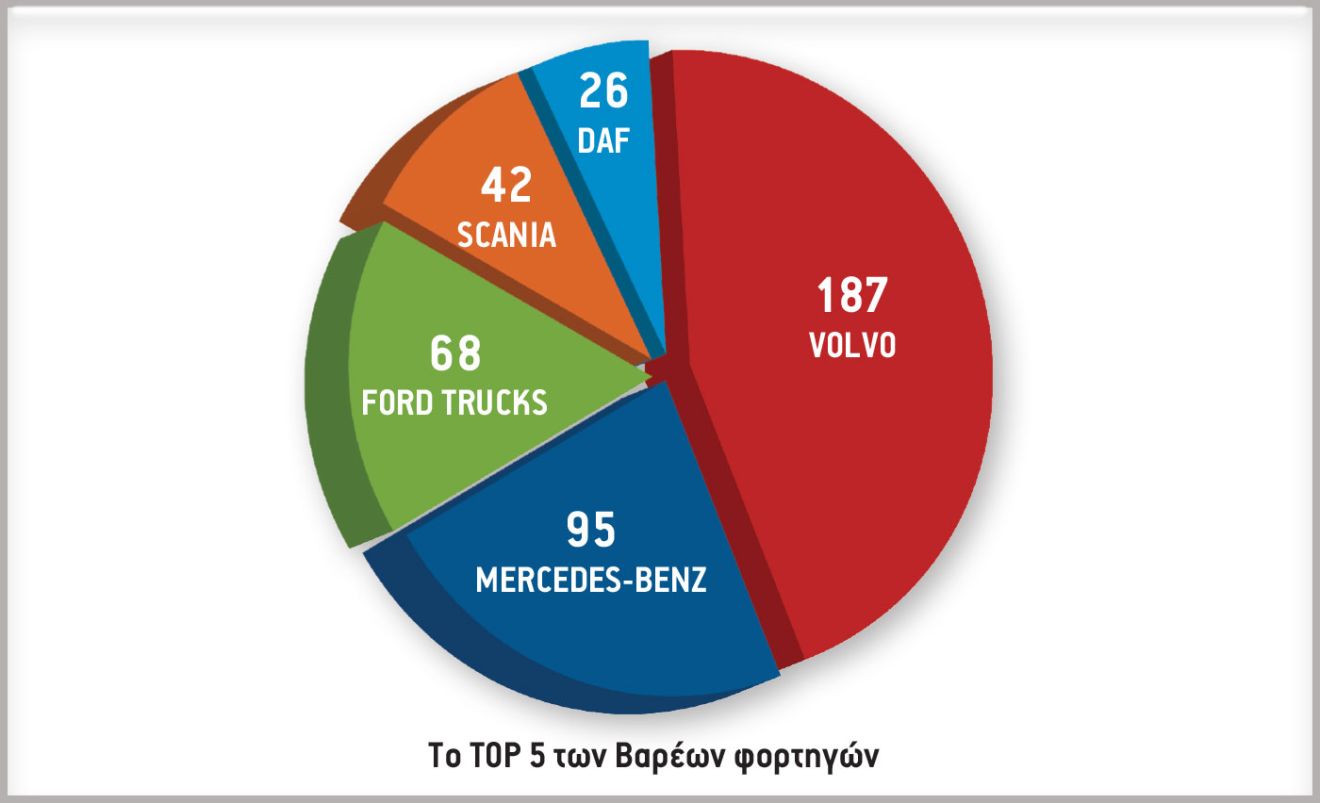 Το TOP 5 των ελαφρών επαγγελματικών