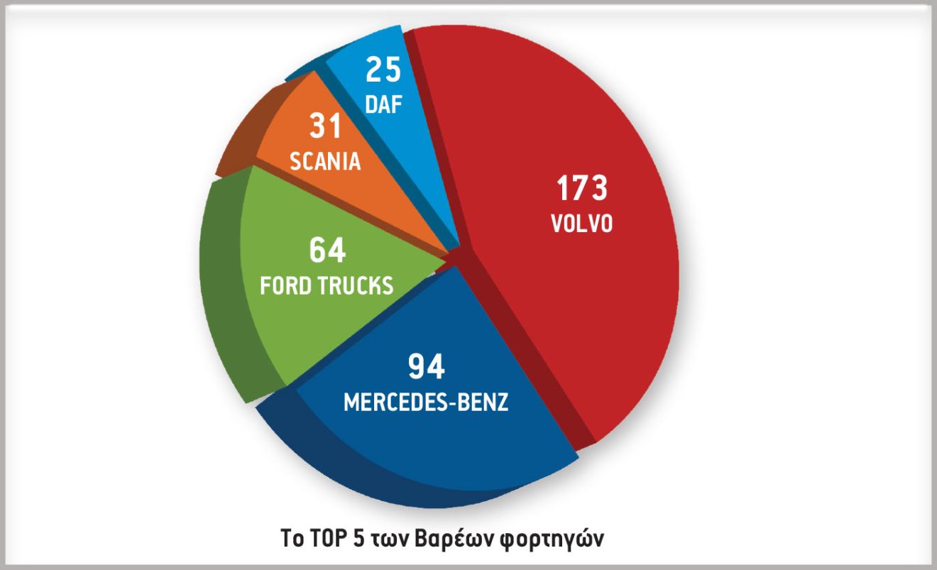 Το TOP 5 των ελαφρών επαγγελματικών