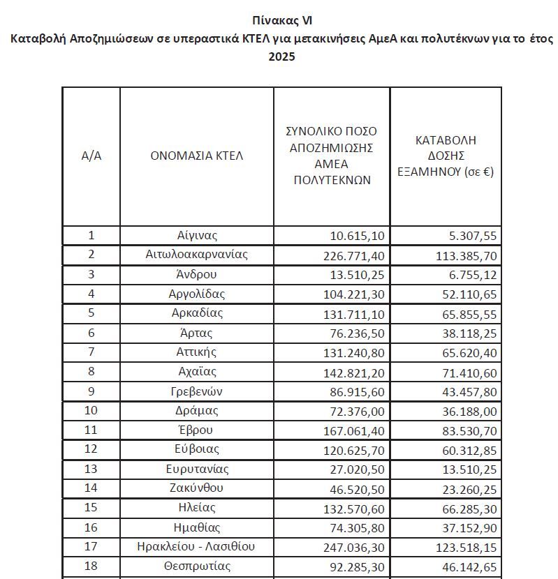 Οι αποζημιώσεις ΑμεΑ και Πολυτέκνων για όλα τα αστικά και υπεραστικά ΚΤΕΛ