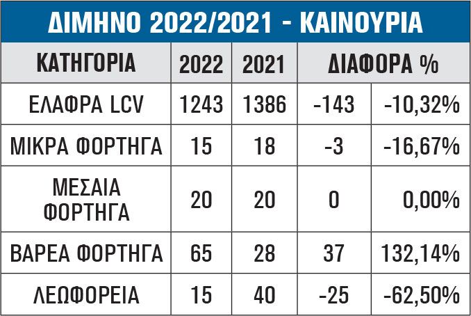 ΔΙΜΗΝΟ 2022/2021 - ΚΑΙΝΟΥΡΙΑ